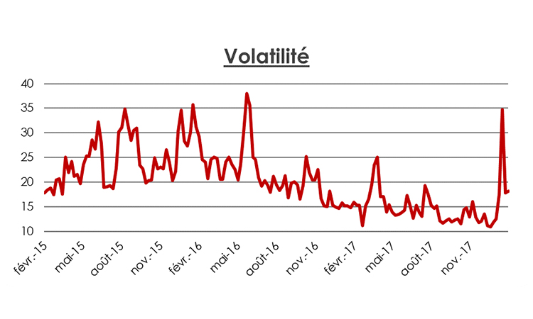 Volatilité indice V2X